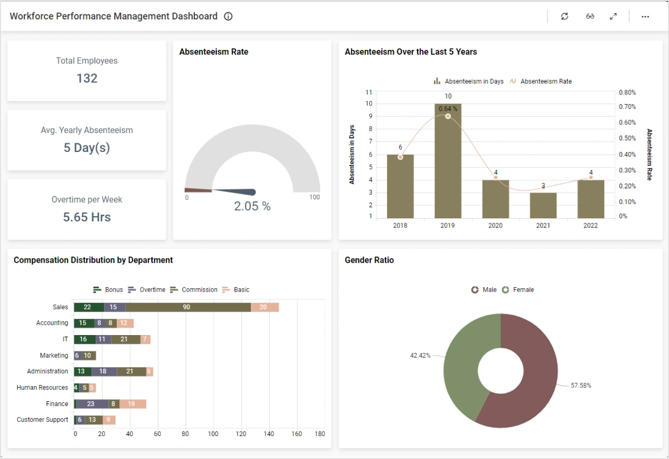 Bevel Workforce Platform